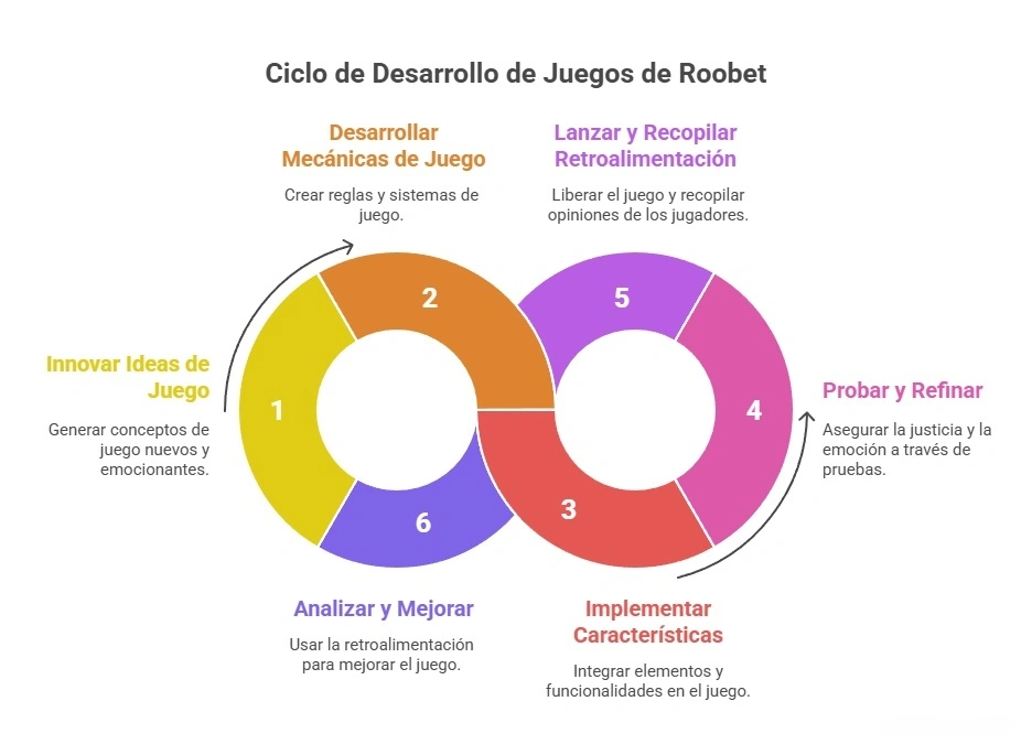 Proveedores de software