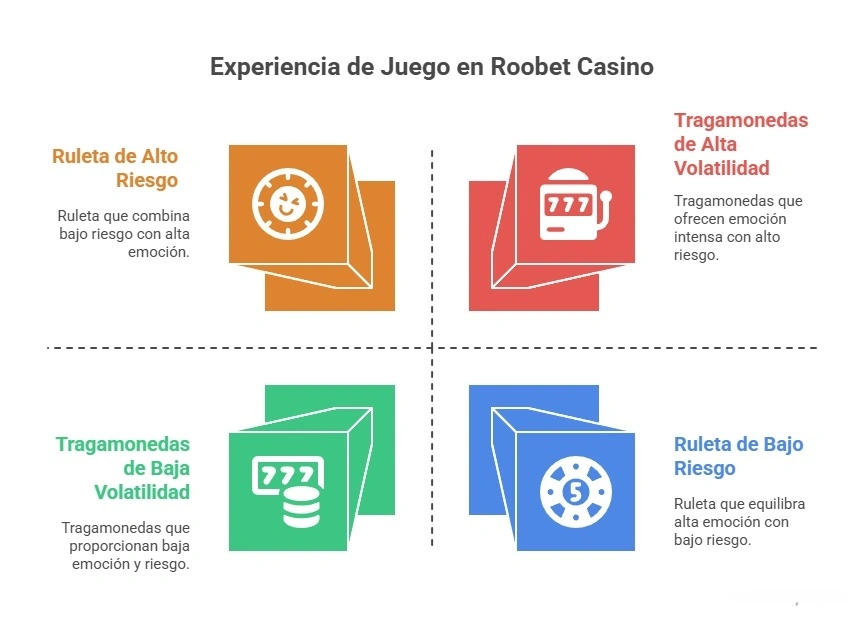 Roobet Casino