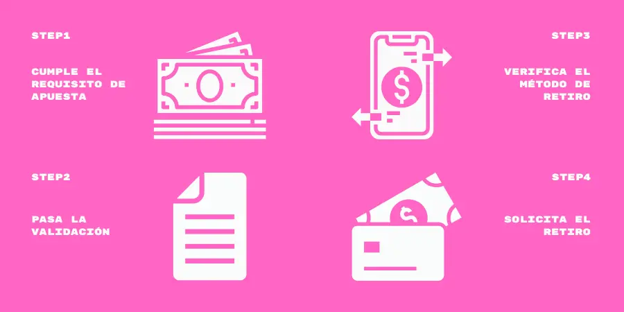How to Withdraw Welcome Bonus